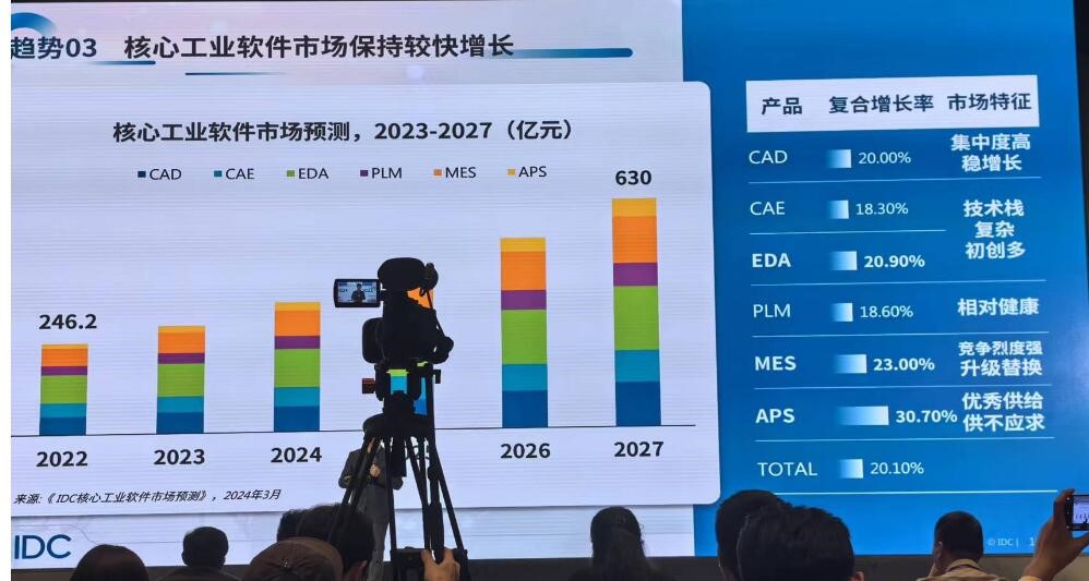 工业软件 工业软件